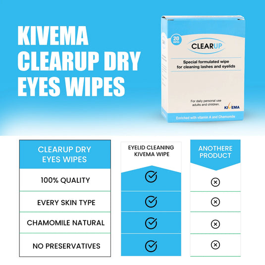 Eye Cleaning Wipes for Dryness Relief